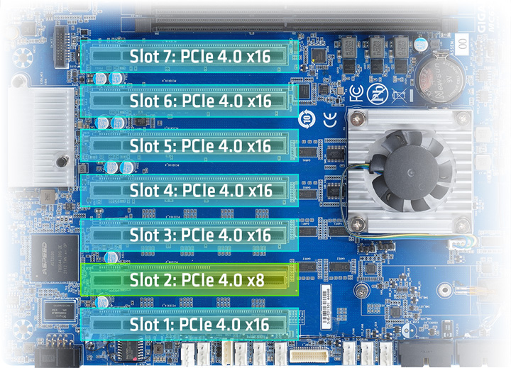 Gigabyte MC62-G40 Socket sWRX8 SSI CEB